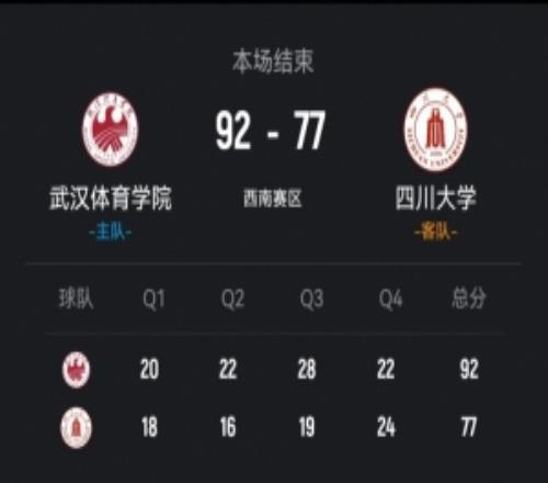 CUBAL武漢體院擊敗四川大學胡夢英35+7+6黃冰曦20分