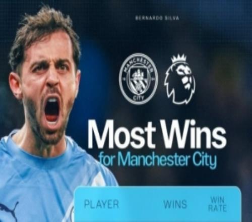 曼城队史英超胜场数榜：B席215场超越大卫席尔瓦居首
