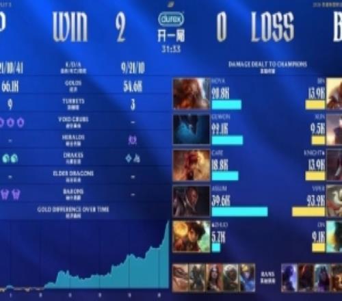 BLG粉絲熱議失利：告訴卓哥他鞋底夠厚把blg五區(qū)的頭踩得很舒服呀