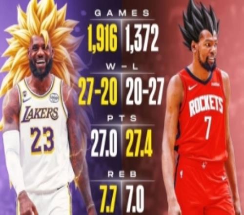 生涯交手詹姆斯2720杜蘭特場均27分7.7板7.4助VS27.4分7板4.4助