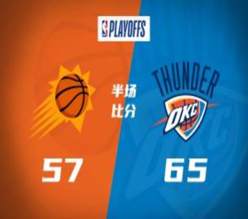 半場戰報雷霆領先太陽8分杰倫威19分SGA17分杰倫格林14分