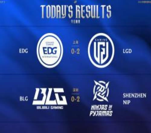 LPL今日賽果：原神發(fā)力LGD橫掃EDGBin啞火B(yǎng)LG遭NIP橫掃