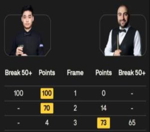 遭9連鞭！斯佳輝310不敵瓦菲世錦賽1輪游，成首位出局的種子選手