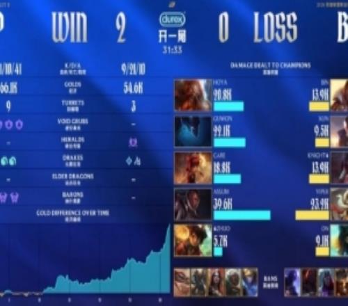 毛毛：nip這打的也太好了！深圳隊(duì)長和阿薩姆的下路巨有力氣！