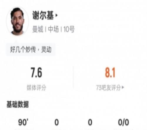 謝爾基本場(chǎng)數(shù)據(jù)：1過(guò)人成功8關(guān)鍵傳球+1錯(cuò)失進(jìn)球機(jī)會(huì)，評(píng)分7.6
