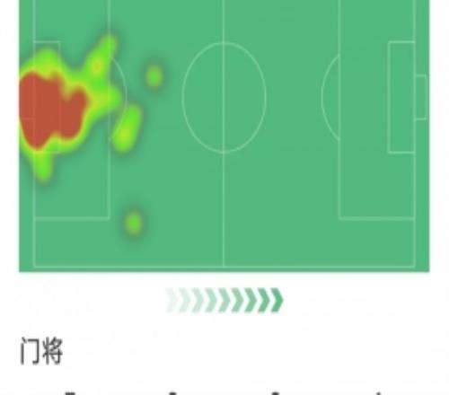 伯恩利门将杜布拉夫卡本场数据：8次扑救，2次解围，评分9.6分