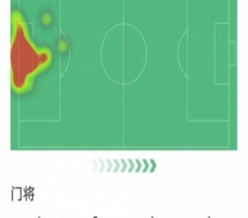 沒你就花了，勒沃庫森門將弗萊肯本場數(shù)據(jù)：8次撲救，1次解圍