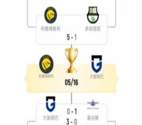本賽季亞冠二級決賽對陣：利雅得勝利vs大阪鋼巴，5月16日進行