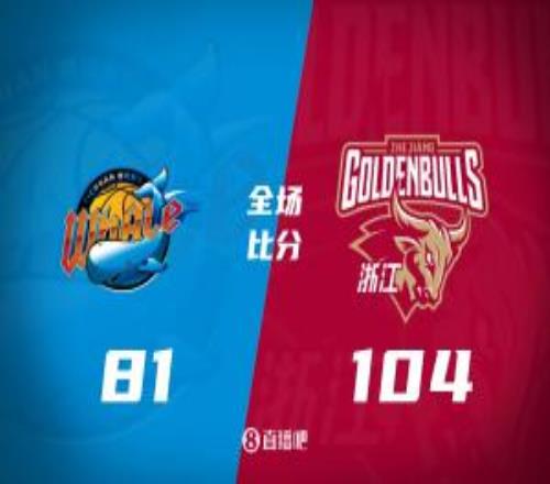 浙江大勝送四川賽季42戰(zhàn)全?。乔?5分維納萊斯35+8+9