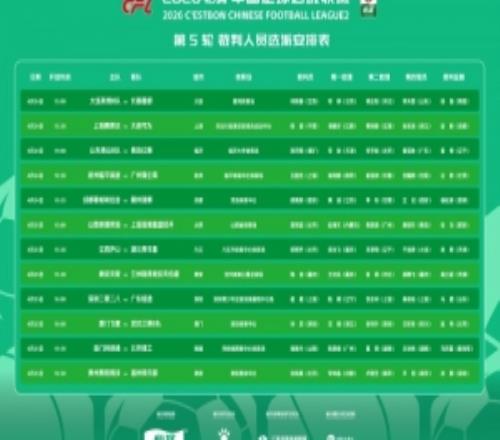 升級了張曉晨執(zhí)法浙江vs銅梁龍后吹中冠比賽，本輪執(zhí)法中乙