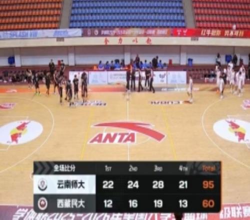 CUBAL云南師大6人上雙送西藏民大2連敗李建墻17+10