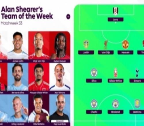 希勒英超本輪最佳陣：哈蘭德、謝爾基、B席、范戴克和海文入選