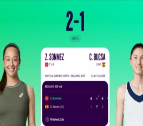 森梅茲21布克沙，晉級WTA1000馬德里女單32強