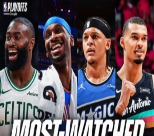 季后賽首日全美觀看人數(shù)達(dá)3500萬(wàn)以上創(chuàng)近15年新高&比去年增65%