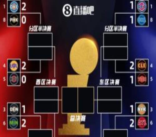 刺激啊！今天三組對(duì)局都是下克上！鷹龍狼動(dòng)物總動(dòng)員！