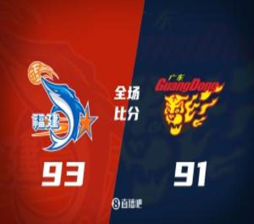 福建逆轉廣東馬昆杜27+6拉科塞維奇首秀32+16胡明軒6中1