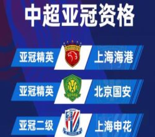官方：2627亞冠精英聯(lián)賽正式擴(kuò)軍至32隊(duì)，中超球隊(duì)有2個(gè)直通名額