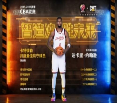 CBA官方：達卡里約翰遜當(dāng)選本賽季第四期月最佳防守球員