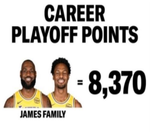 詹姆斯布朗尼父子季后赛总得分8370分库里父子三人组合计4963分