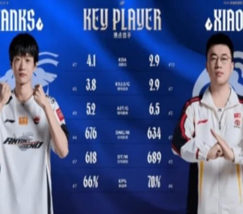 Shanks與Xiaohu對比：兩人數(shù)據(jù)互有高低、不相上下