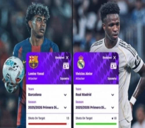 本賽季西甲數(shù)據(jù)：維尼修斯射正、造犯規(guī)更多，亞馬爾多項數(shù)據(jù)占優(yōu)