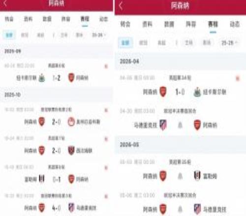 復(fù)刻一波就是冠軍阿森納剩余賽程與十月高度吻合，當(dāng)時全勝