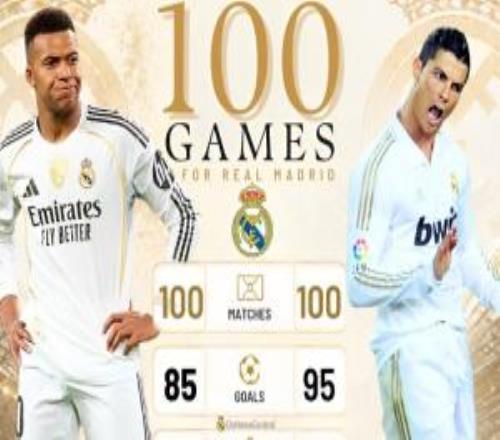 西媒對比姆巴佩&C羅皇馬百場數(shù)據(jù)：85球PK95球，均無西甲歐冠冠軍