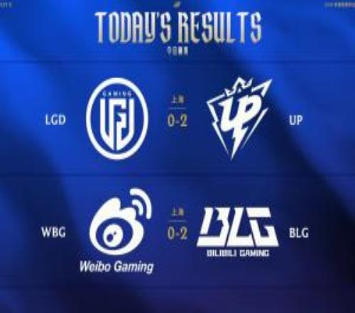 LPL今日賽果：BLG拿下第六勝位居登封第二，UP拿下涅槃首勝