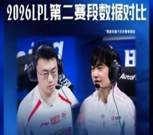 趣味數(shù)據(jù)：Xiaohu補刀、單殺次數(shù)領(lǐng)先Knight場均傷害領(lǐng)先