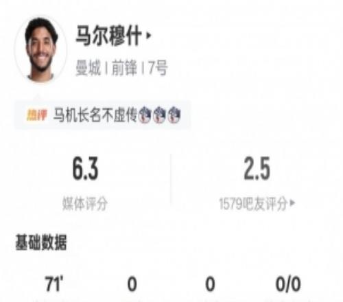 浪费机会！马尔穆什本场数据：5射门1射正错失1进球机会，评分6.3