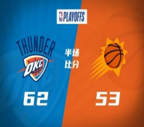 半場戰(zhàn)報雷霆領先太陽9分亞歷山大7中7砍17分狄龍13+4