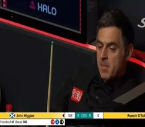 六連鞭！希金斯第三階段開局連勝3局，總比分109反超奧沙利文