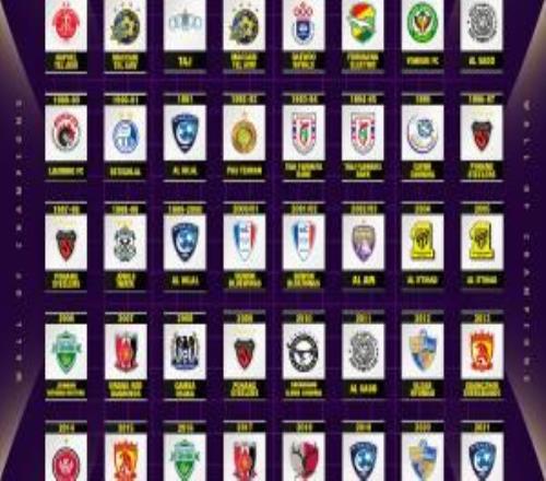 亞冠冠軍墻：吉達國民衛冕成功，恒大2次奪冠，遼足1次奪冠