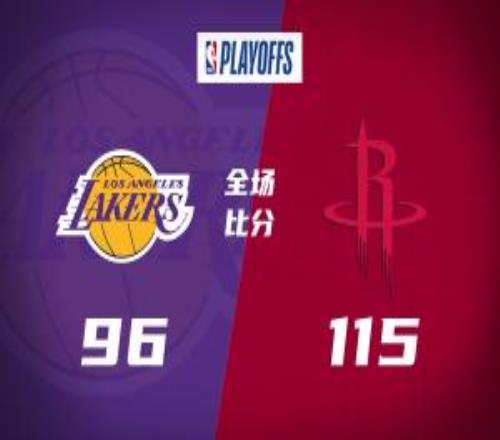 火箭大勝湖人拒橫掃阿門23+7老詹9中2&8失誤艾頓19+10遭逐