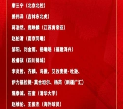 媒體人談短訓(xùn)營：有些球員是當(dāng)陪練的未來入選名單的可能性極低