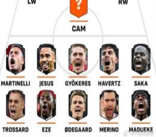 詹?。嘿囁购吞K維門迪缺少輪換，這是槍手沖刺階段雙線出擊的隱憂