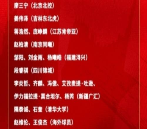 中國男籃短訓(xùn)名單：新疆隊6人趙維倫&王俊杰+清華隰泰誠&石奎