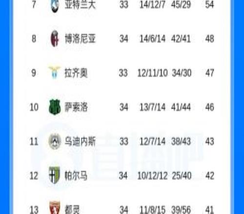 意甲積分榜：國米10分優(yōu)勢領(lǐng)跑下輪取勝即奪冠，米蘭尤文分列三四