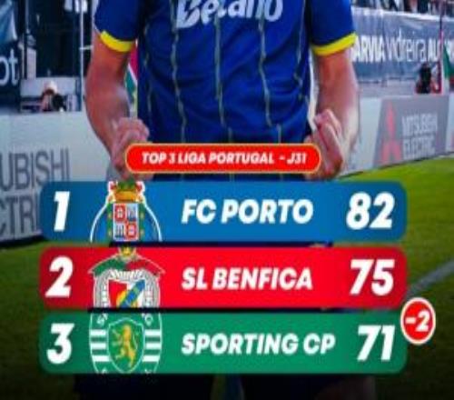 波爾圖本周末贏球?qū)⑻崆皧Z葡超冠軍！本菲卡與葡體爭一個歐冠資格