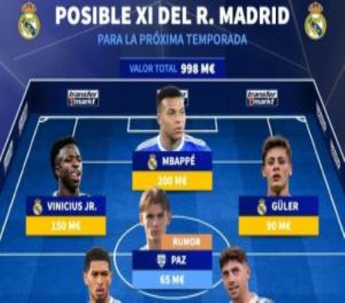 德轉(zhuǎn)預(yù)測下賽季皇馬首發(fā)：穆里尼奧掛帥！姆巴佩領(lǐng)銜，回購帕斯