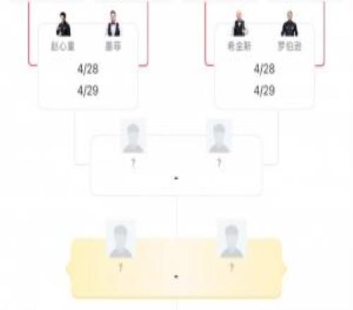 見證新王世錦賽8強(qiáng)上半?yún)^(qū)4位都是世界冠軍&共奪7冠，下半?yún)^(qū)0冠