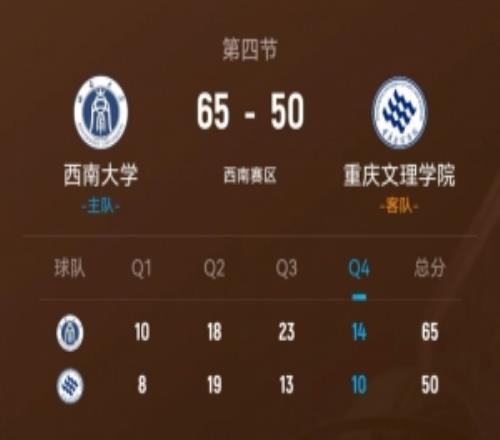 CUBAL西南大學(xué)擊敗重慶文理董胤伯16+5羅松14分