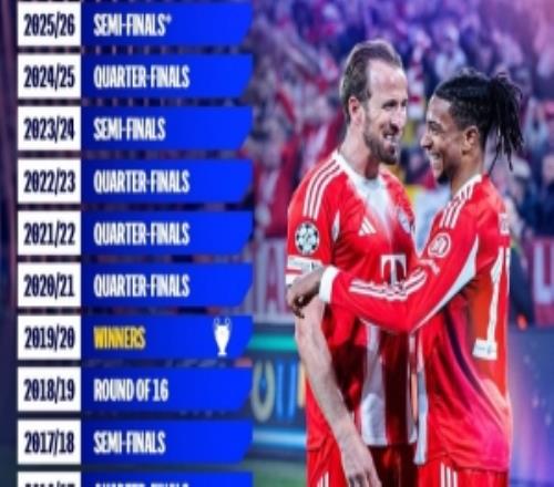 歐冠曬拜仁近17賽季淘汰賽戰(zhàn)績：2冠2亞，已經(jīng)6次打入四強(qiáng)