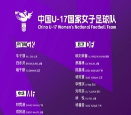 賽事前四參加世少賽！U17女足亞洲杯名單：馬曉旭掛帥黃沁怡在列