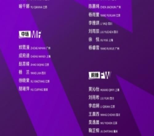 U17女足亞洲杯，中國U17國家女子足球隊23人參賽名單公布