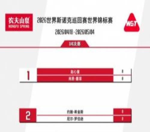 特魯姆普出局！8強(qiáng)對(duì)陣：趙心童上半?yún)^(qū)vs墨菲吳宜澤下半?yún)^(qū)戰(zhàn)瓦菲