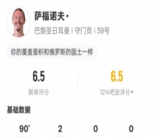 薩福諾夫本場數據：2次撲救全場最多+4解圍，評分6.5