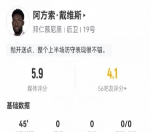 半場(chǎng)被換下！戴維斯數(shù)據(jù)：1次送點(diǎn)，2解圍1攔截1搶斷，評(píng)分僅5.9