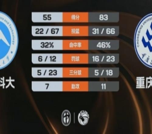 CUBAL重庆文理大胜湖南科大秋菊24+13+5断张玉欣27分