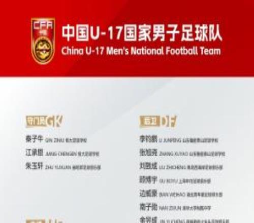 中國(guó)U17國(guó)家男子足球隊(duì)2026亞足聯(lián)U17亞洲杯大名單發(fā)布